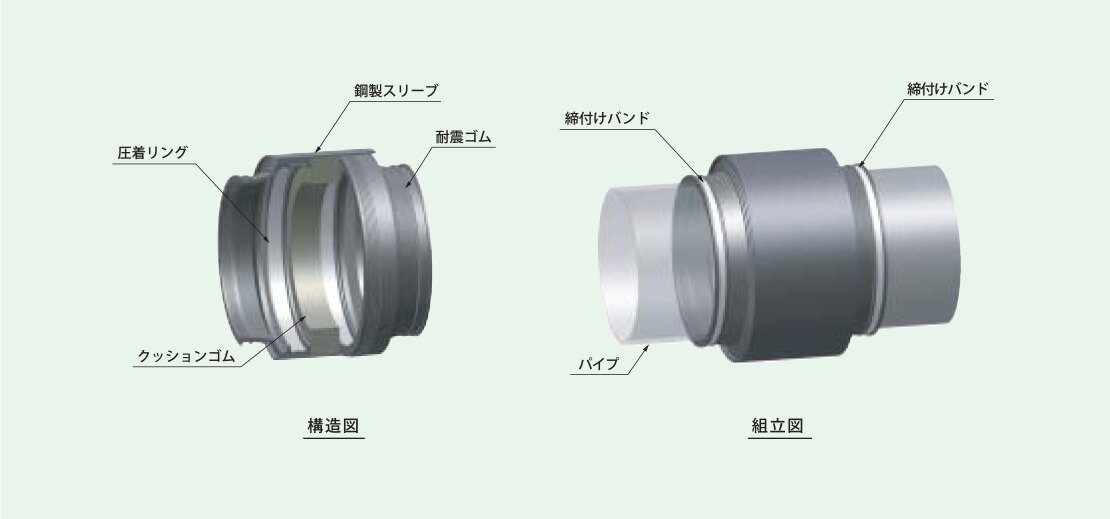 AZPJ(大型人孔対応耐震継手) | 耐震製品・工法 | 帝国ヒューム AZPJ(大型人孔対応耐震継手) | 耐震製品・工法 | 帝国ヒューム
